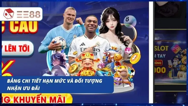 Bảng dữ liệu phân cấp tỷ lệ hoàn trả chi tiết theo từng cấp độ