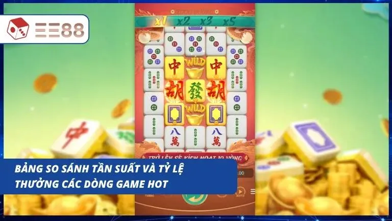 Bảng thống kê chi tiết về tần suất nổ hũ và tỷ lệ hoàn trả